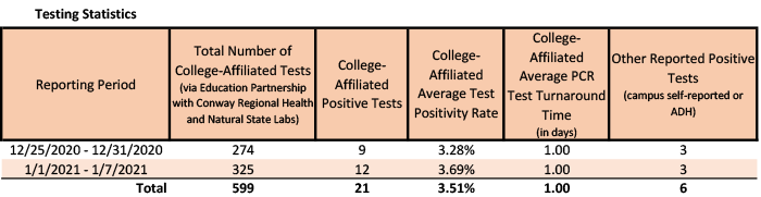 /uploadedimages/News/News_Releases/20210108-1 Testing Stats.png